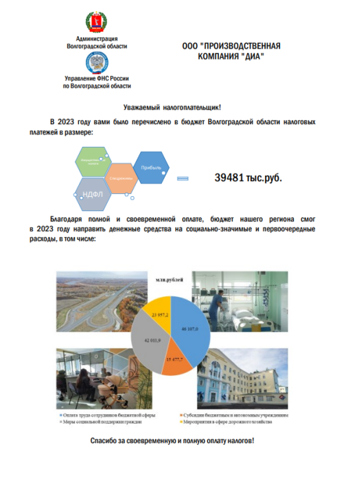 Управление ФНС России по Волгоградской области